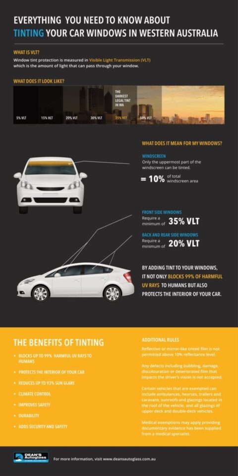 Window Tint Permit Considering Tinting Your Car Windows? Check the Laws First - Deans Auto ...